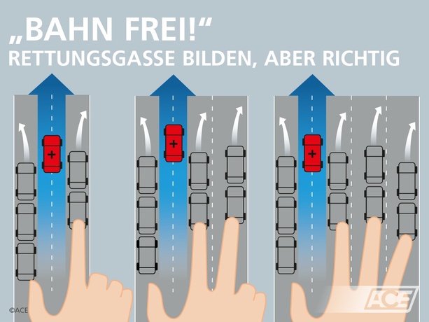 Bildergalerie: 5x: Richtiges Verhalten auf der Autobahn - Reißverschluss und Rettungsgasse 