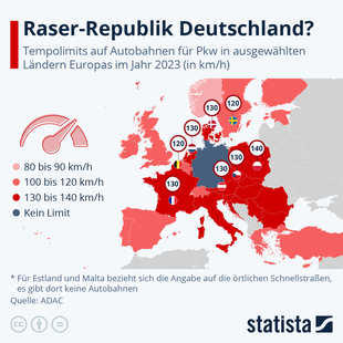 Bild vergr&ouml;&szlig;ern: Grafik: Tempolimits auf europäischen Autobahnen - Bei 130 km/h ist meistens Schluss