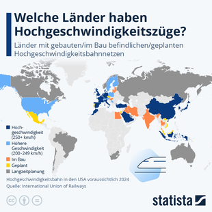 Bild vergr&ouml;&szlig;ern: Grafik: Länder mit Hochgeschwindigkeitszügen  - Schneller Schienenverkehr 