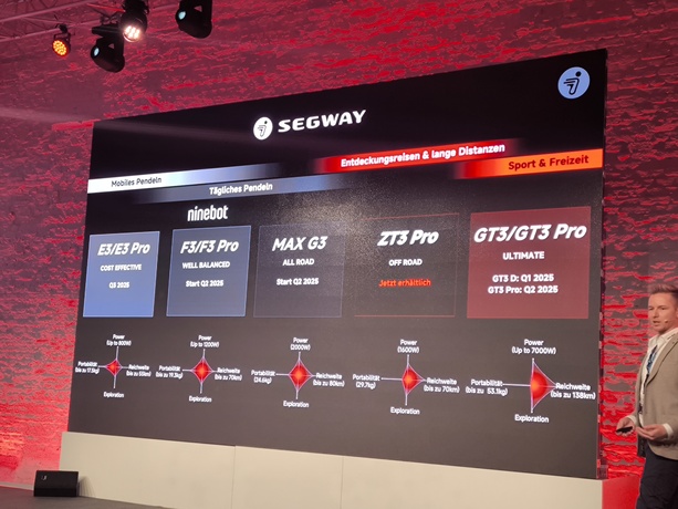 Bildergalerie: Modelloffensive von Segway-Ninebot  - Fünf auf einen Streich