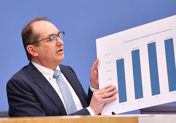 Bild vergr&ouml;&szlig;ern: Fälle von Gewaltkriminalität leicht gesunken