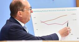 Politisch motivierte Kriminalität steigt auf neuen Rekordwert