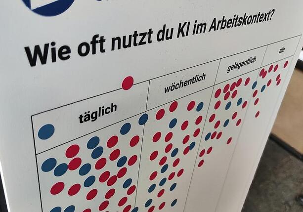 Bild vergr&ouml;&szlig;ern: Jedes siebte Unternehmen nutzt KI für Arbeitszeugnisse